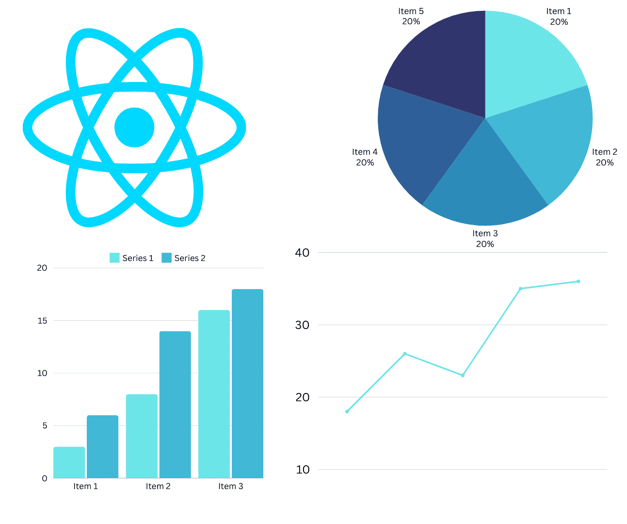 How to Create Bar, Line, and Pie Charts in React