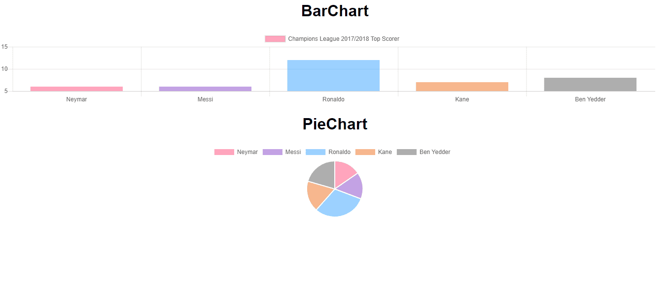 Charts For React