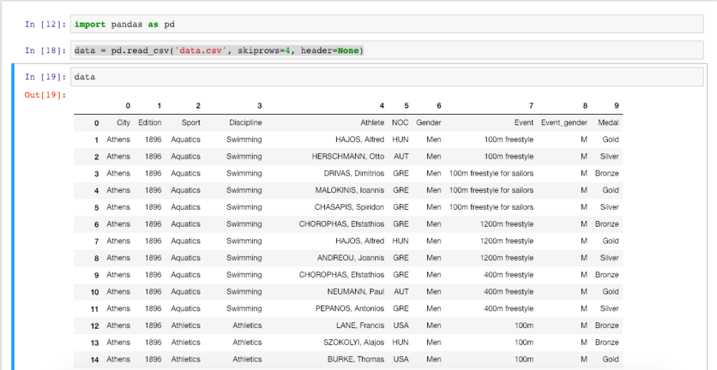 Pandas read csv. Чтение CSV Пандас. PD.read_CSV. Pandas read CSV data.