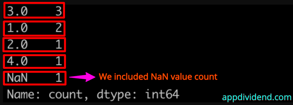 Output of Including NaN Values