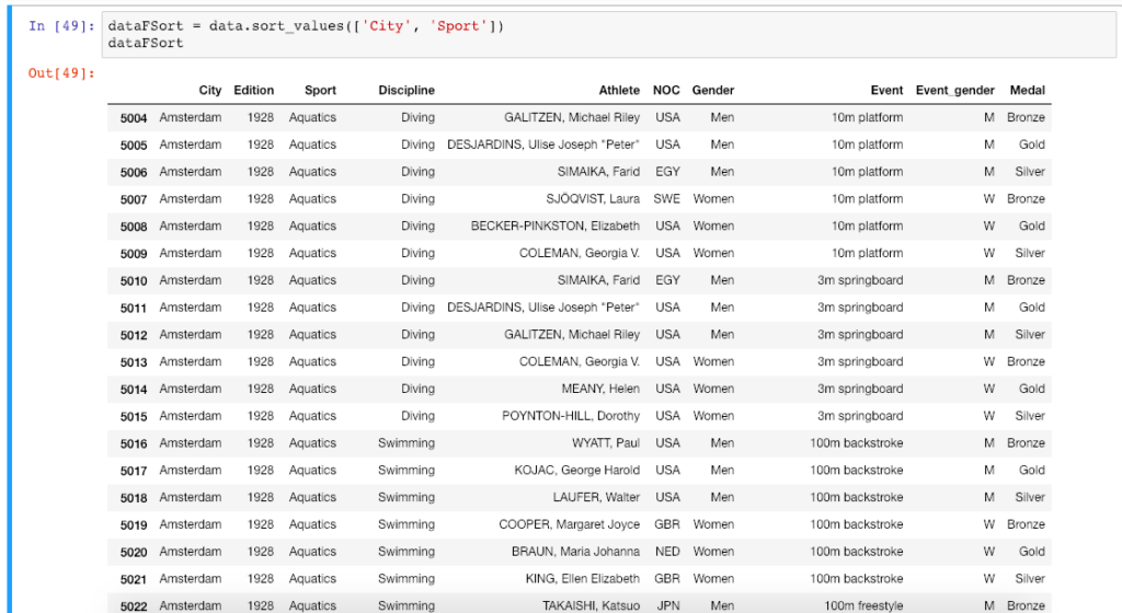 pandas-sort-values-use-pandas-dataframe-sort-values