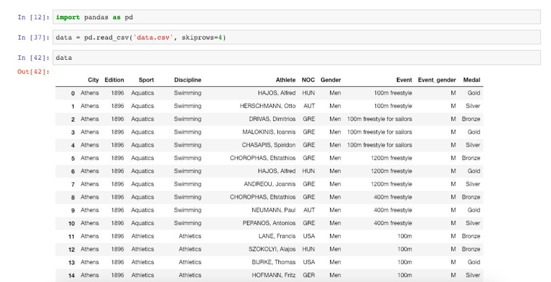 pandas-sort-values-use-pandas-dataframe-sort-values