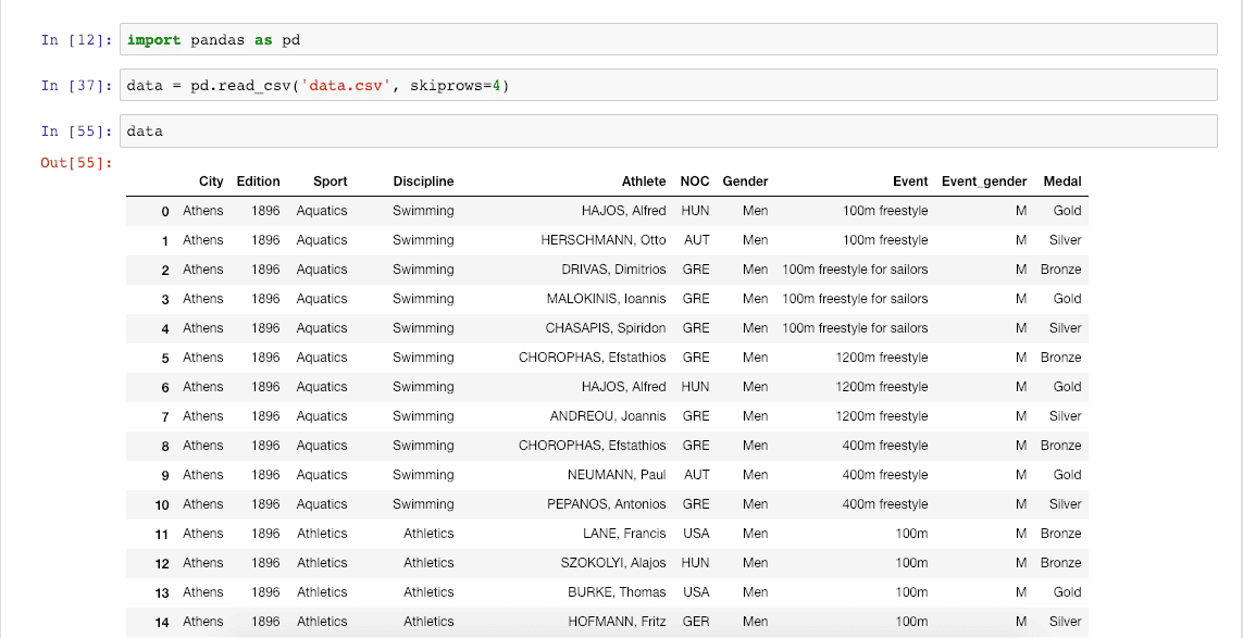 pandas dataframe from list of dicts