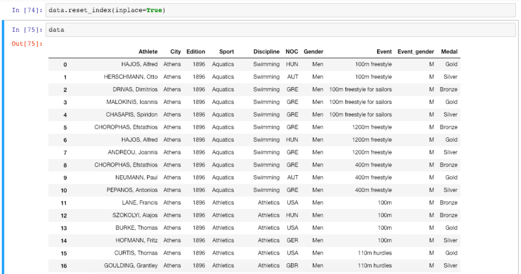 how-to-change-index-values-in-pandas-dataframe-noll-experkee