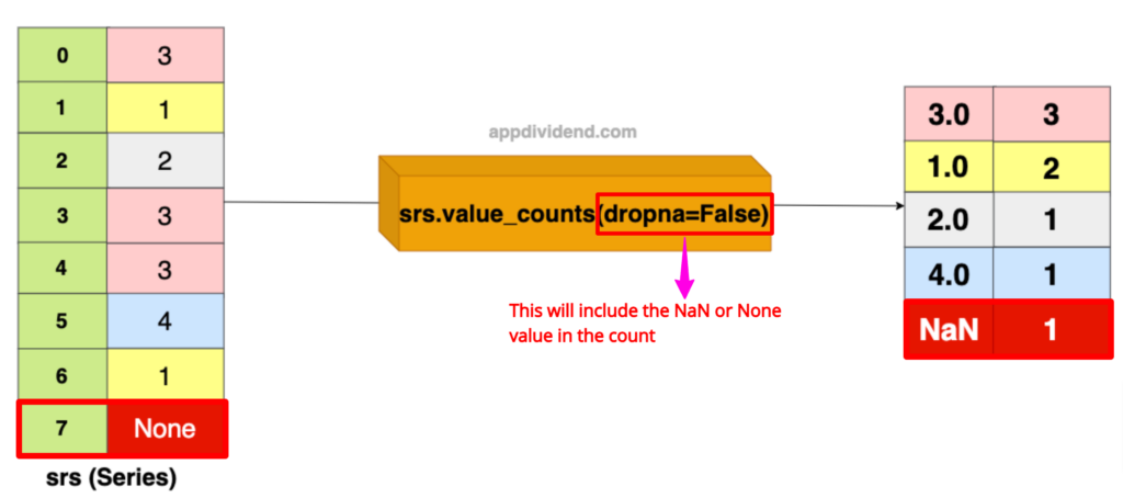 Visual Representation of Including NaN Values in unique values count