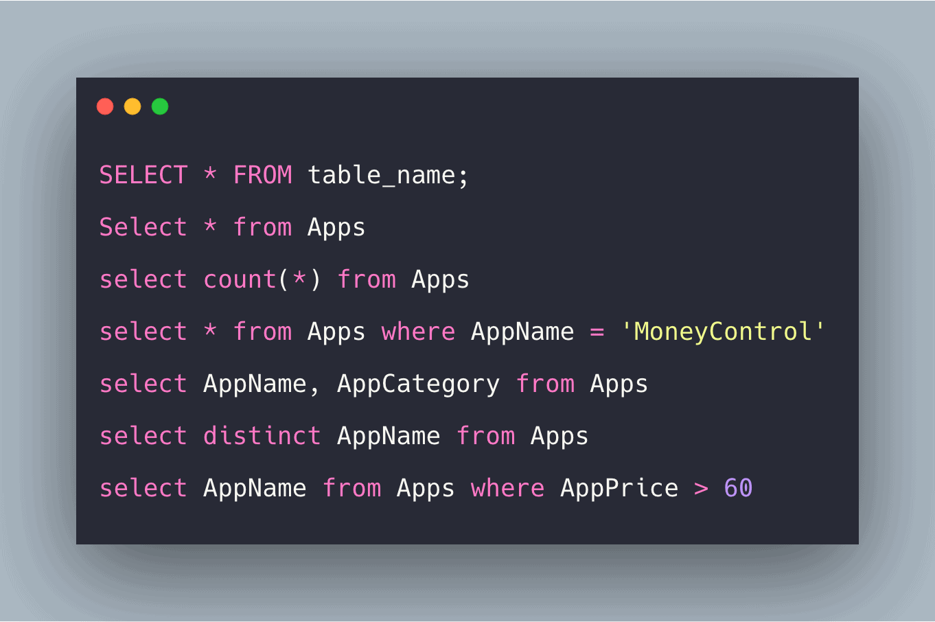 SQL SELECT Query Example | SQL SELECT Statement