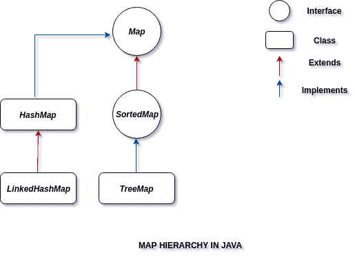 Java Map Interface Tutorial