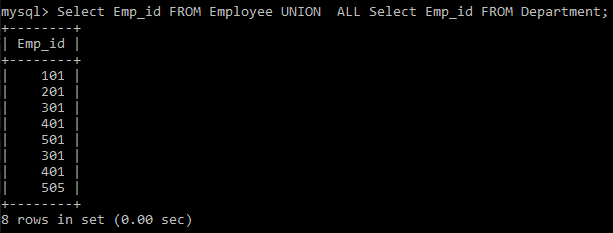 UNION ALL CLAUSE in SQL