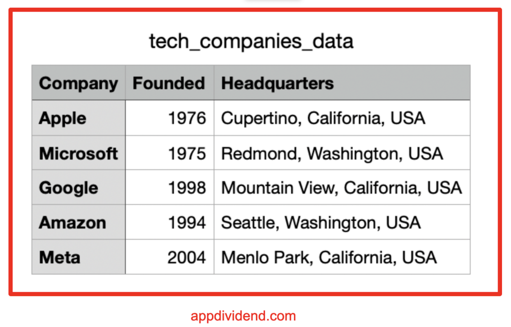 tech_companies_data_csv