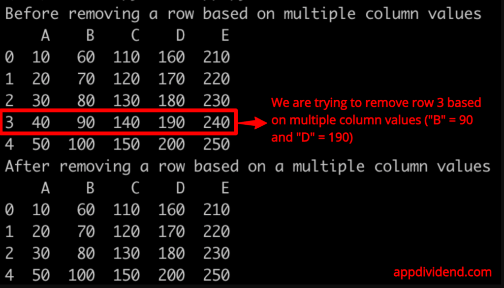 Delete Data Frame rows in Pandas Based on multiple column values