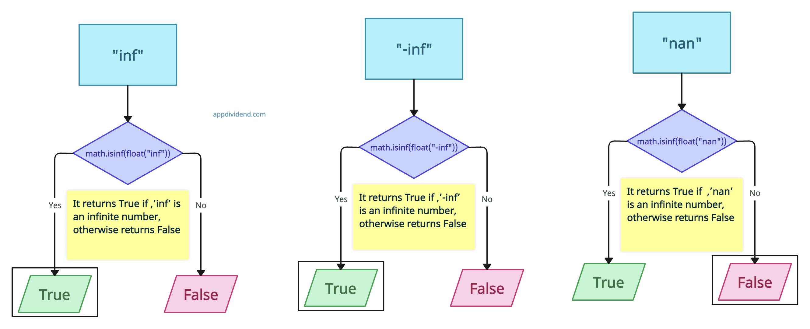 python-math-isinf-method