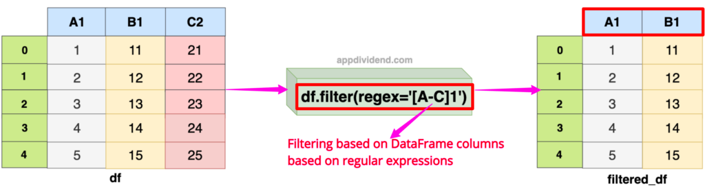 Filtering DataFrame columns with regular expressions