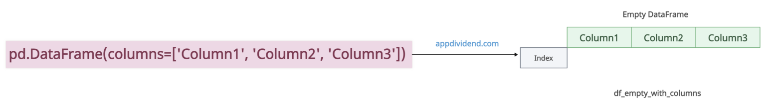 Create A Empty Dataframe _ How to create an empty DataFrame in Python ...