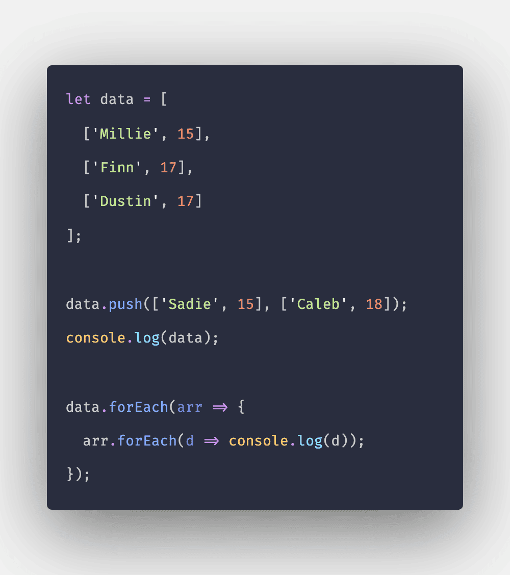 Javascript 2d Array Create Two Dimensional Array In Javascript