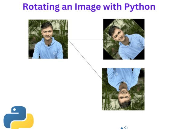 Rotating an Image with Python