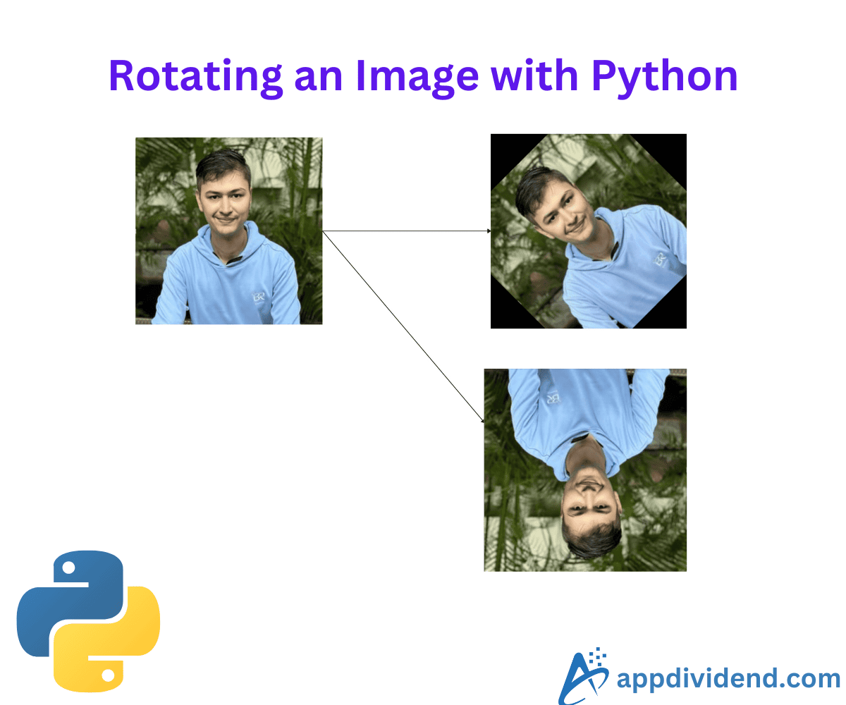 Rotating an Image with Python