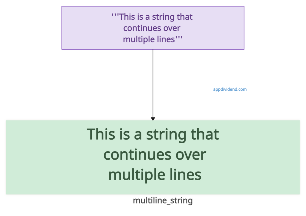 Implicit Line Continuation Inside String