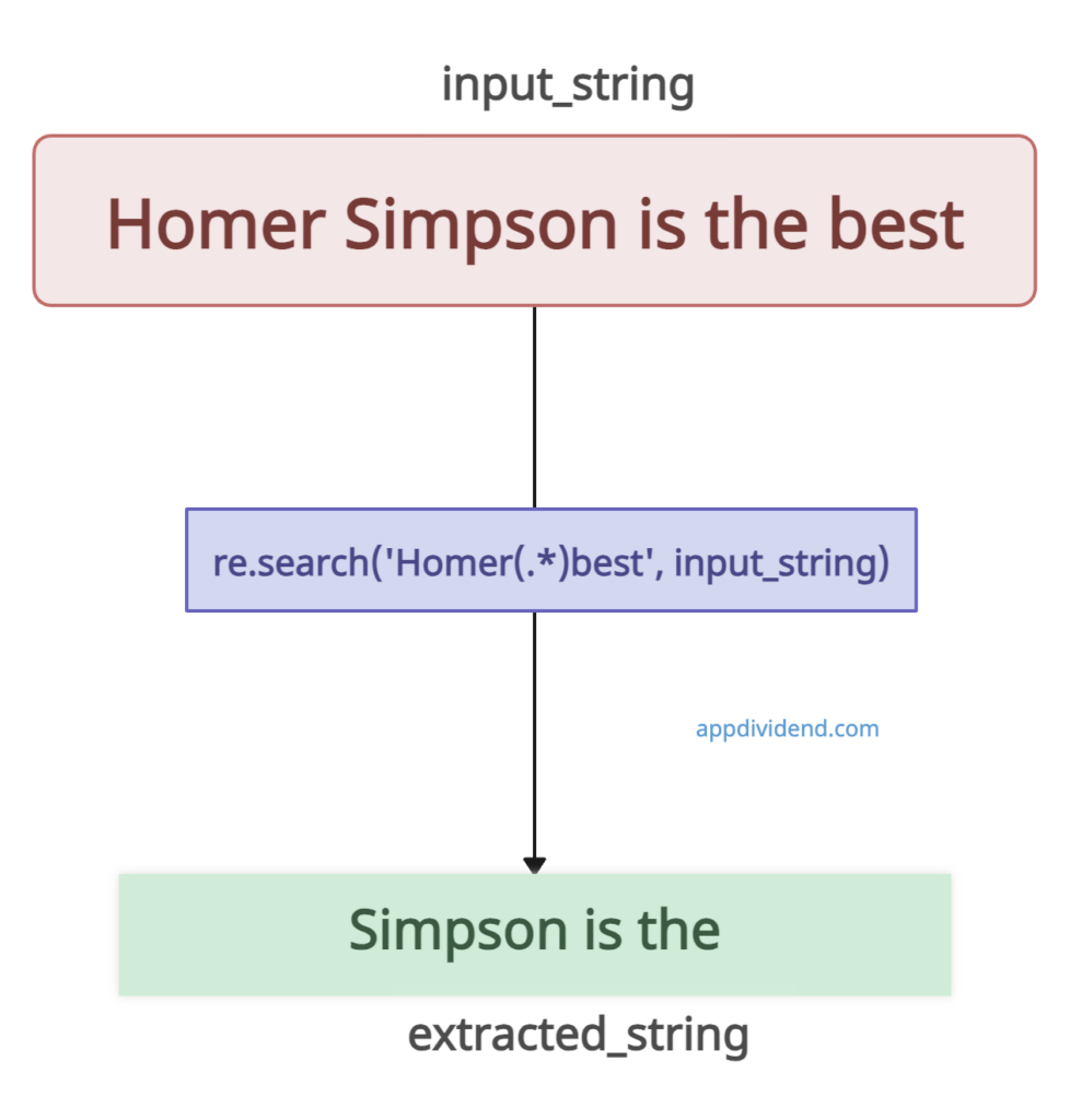 how-to-extract-string-between-two-substrings-in-python