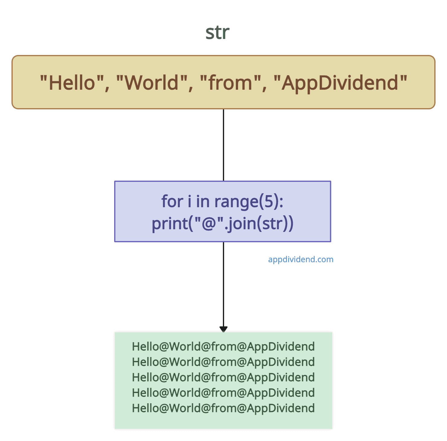 Python's Stringbuilder Python String Builder | StringBuilder Class in Java with Examples – VEYPRF