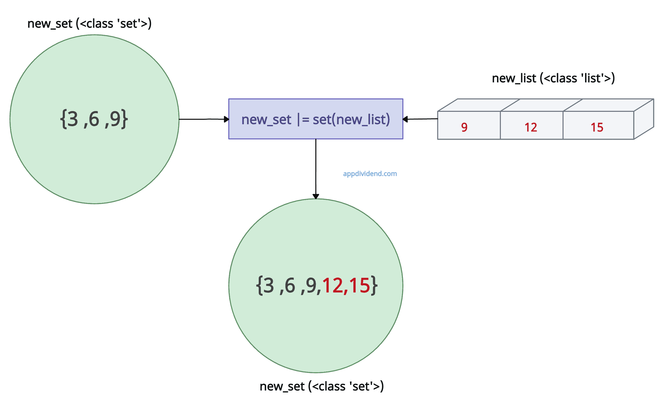 how-to-add-list-to-set-in-python