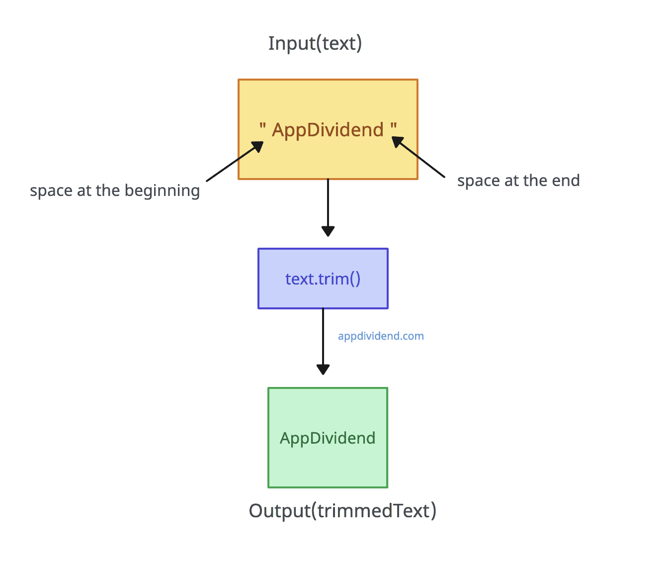 JavaScript String Trim Method Javascript string trim method