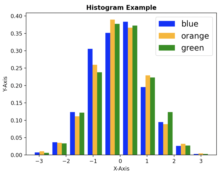 matplotlib-pyplot-legend-method