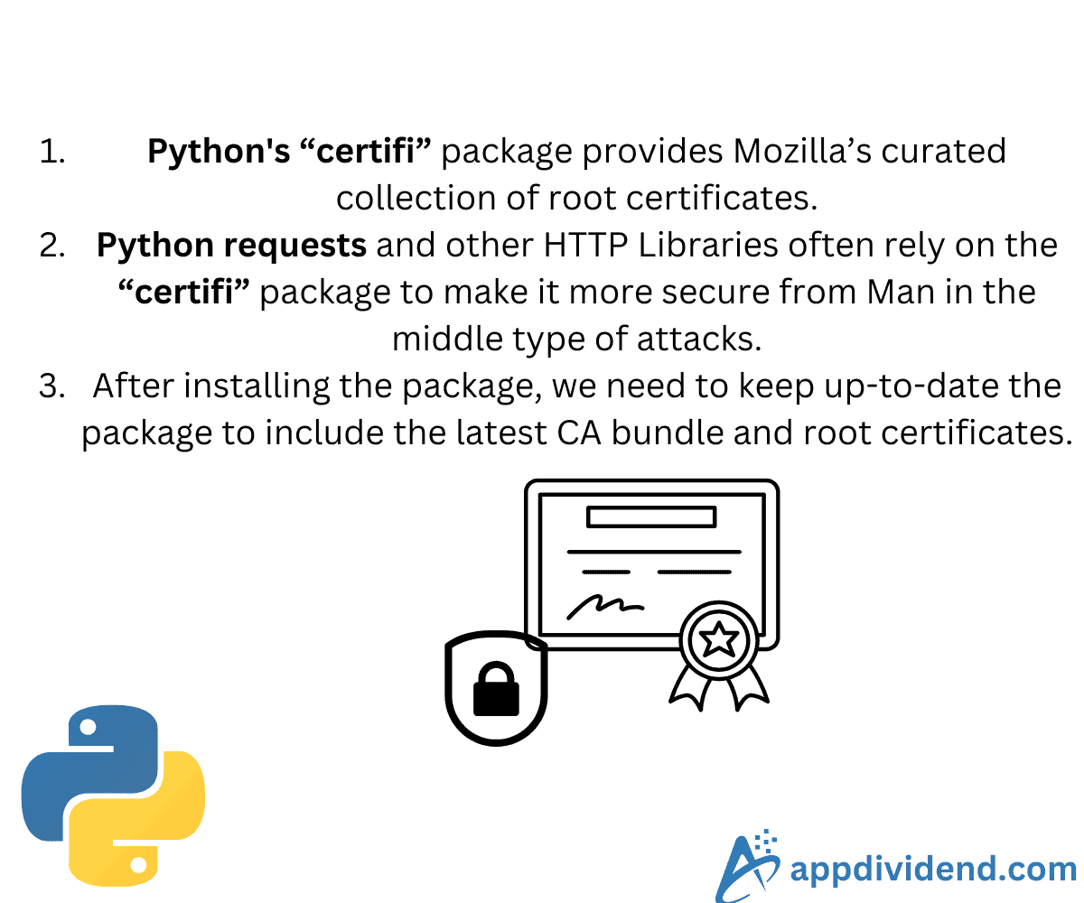 Python Certifi