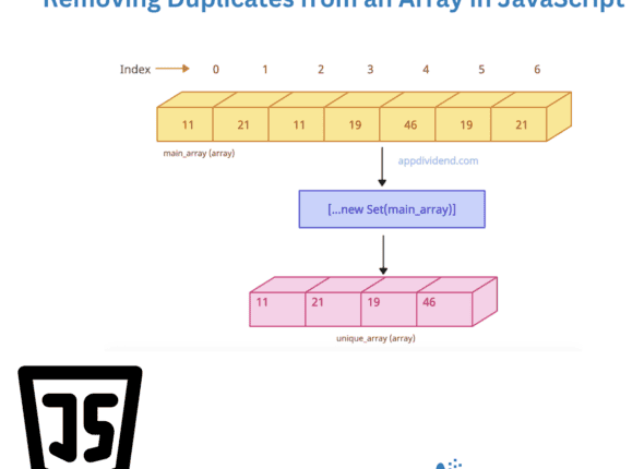 Removing Duplicates from an Array in JavaScript