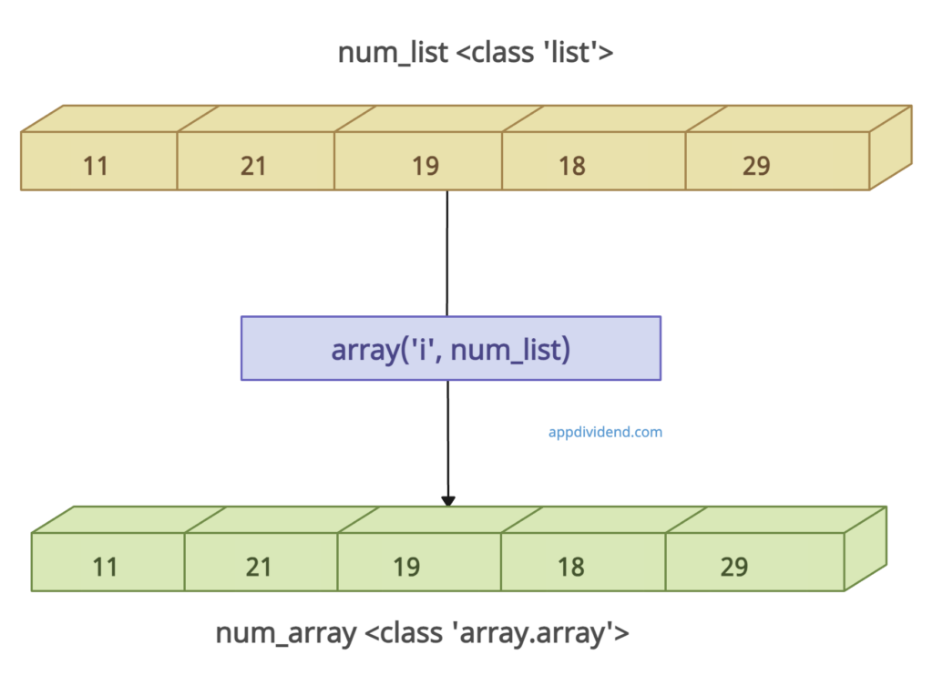 Using array()