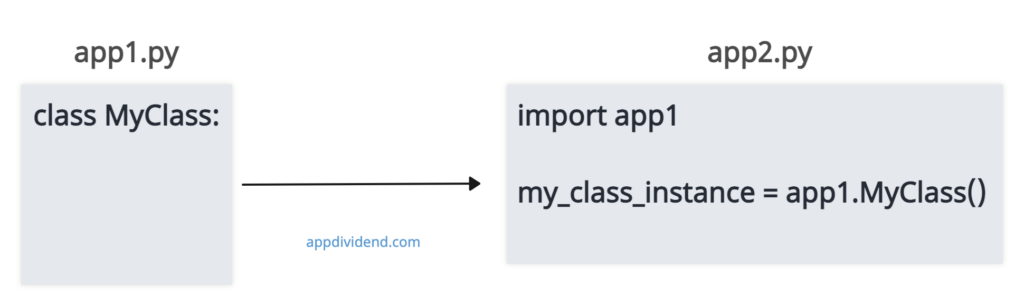 Visual Representation of Import Class From Another File in Python