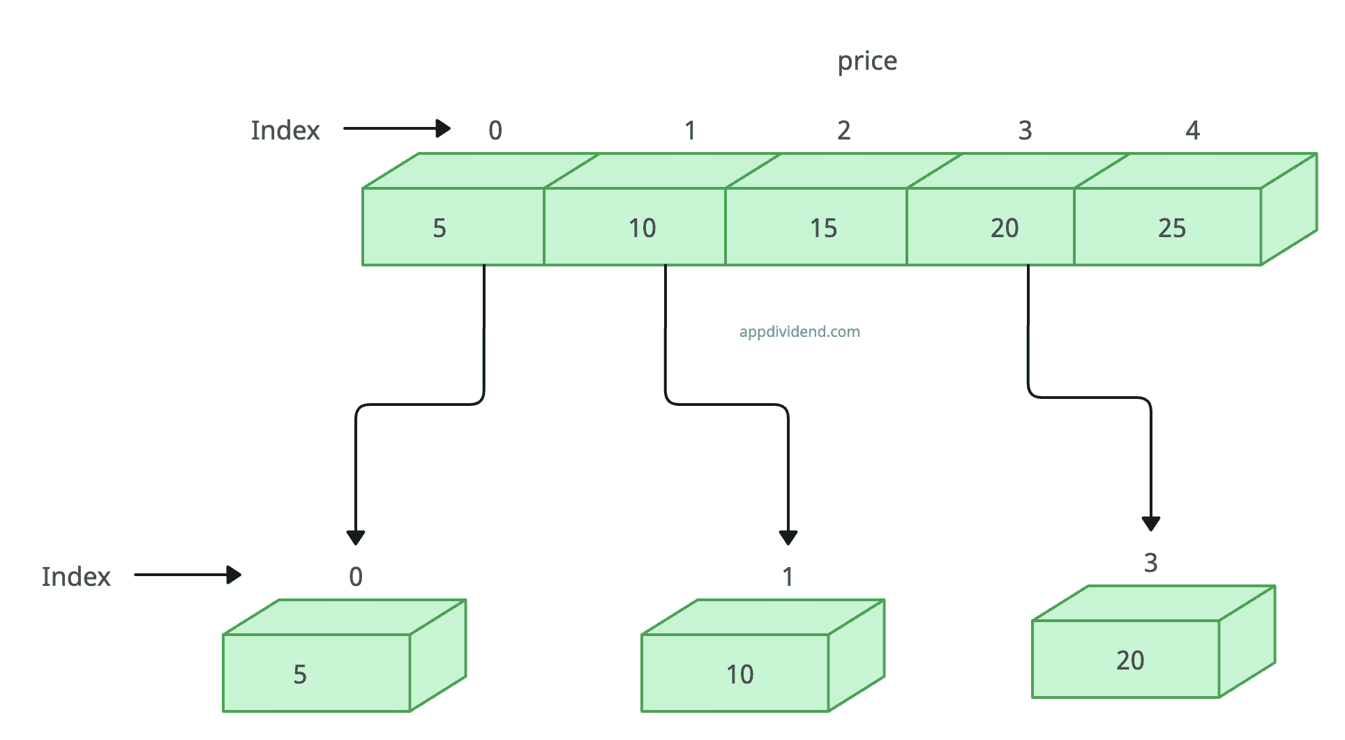 array assignment on javascript