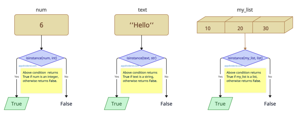 Visual Representation of Basic Type Checking