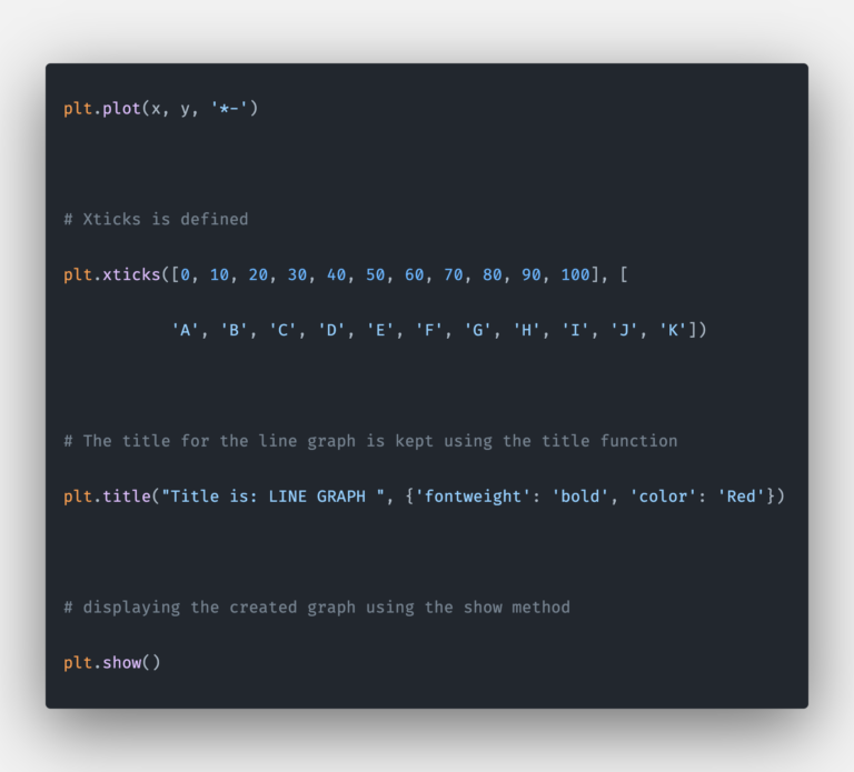 Matplotlib title: The Complete Guide | LaptrinhX