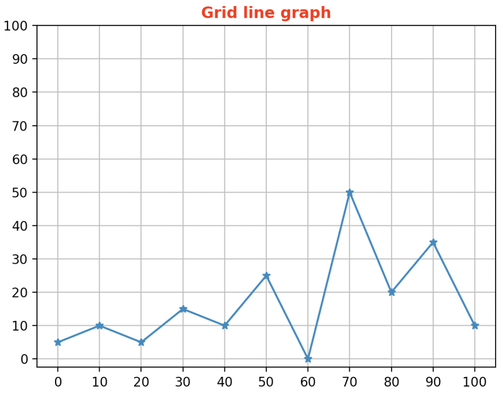 Matplotlib Grid: The Complete Guide | LaptrinhX