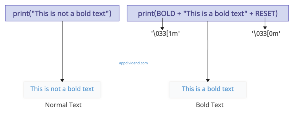 Visual Representation of Python Print Bold Text Using ANSI escape