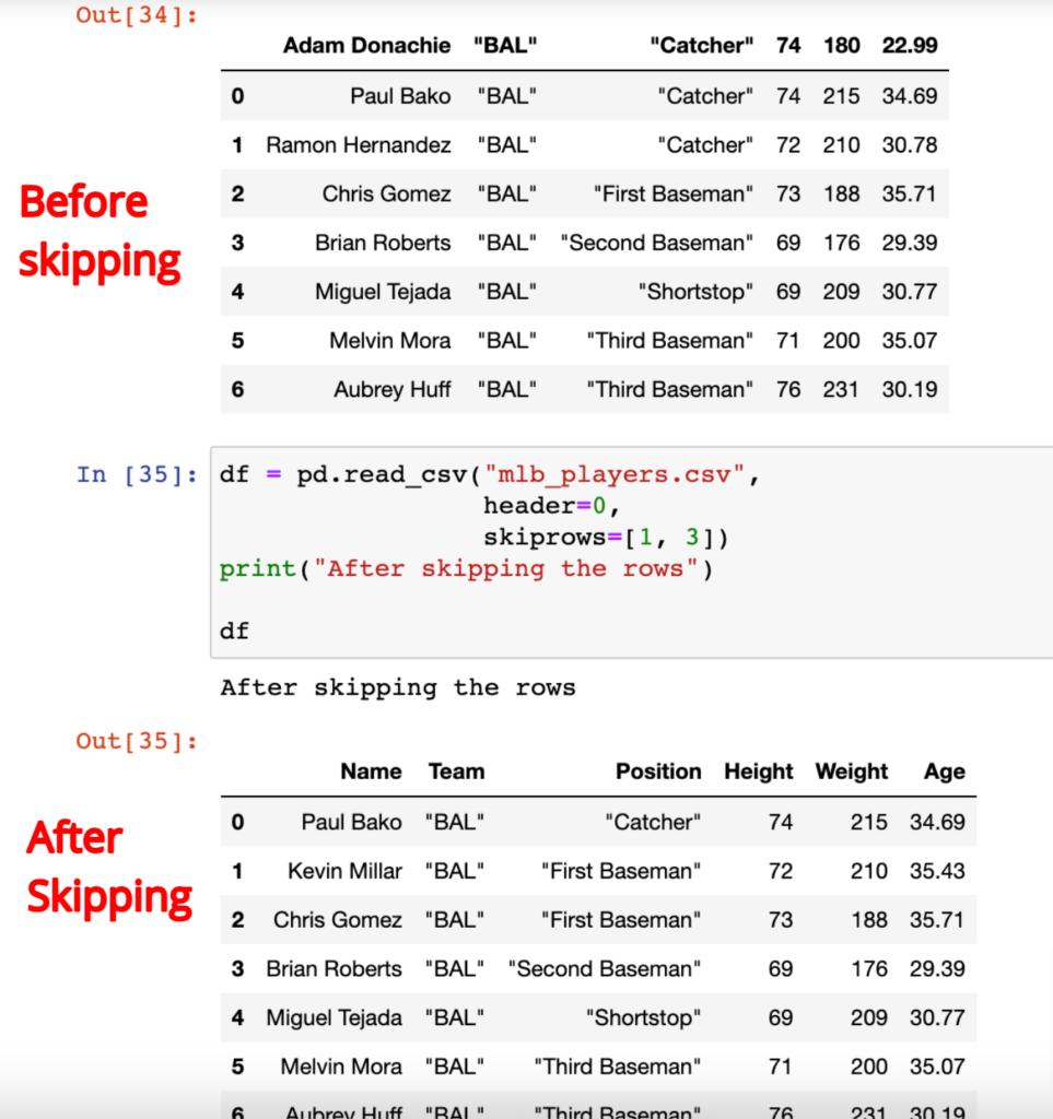 Using skiprows in read_csv()