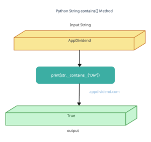 Visual Representation of Python String __contains__() Method