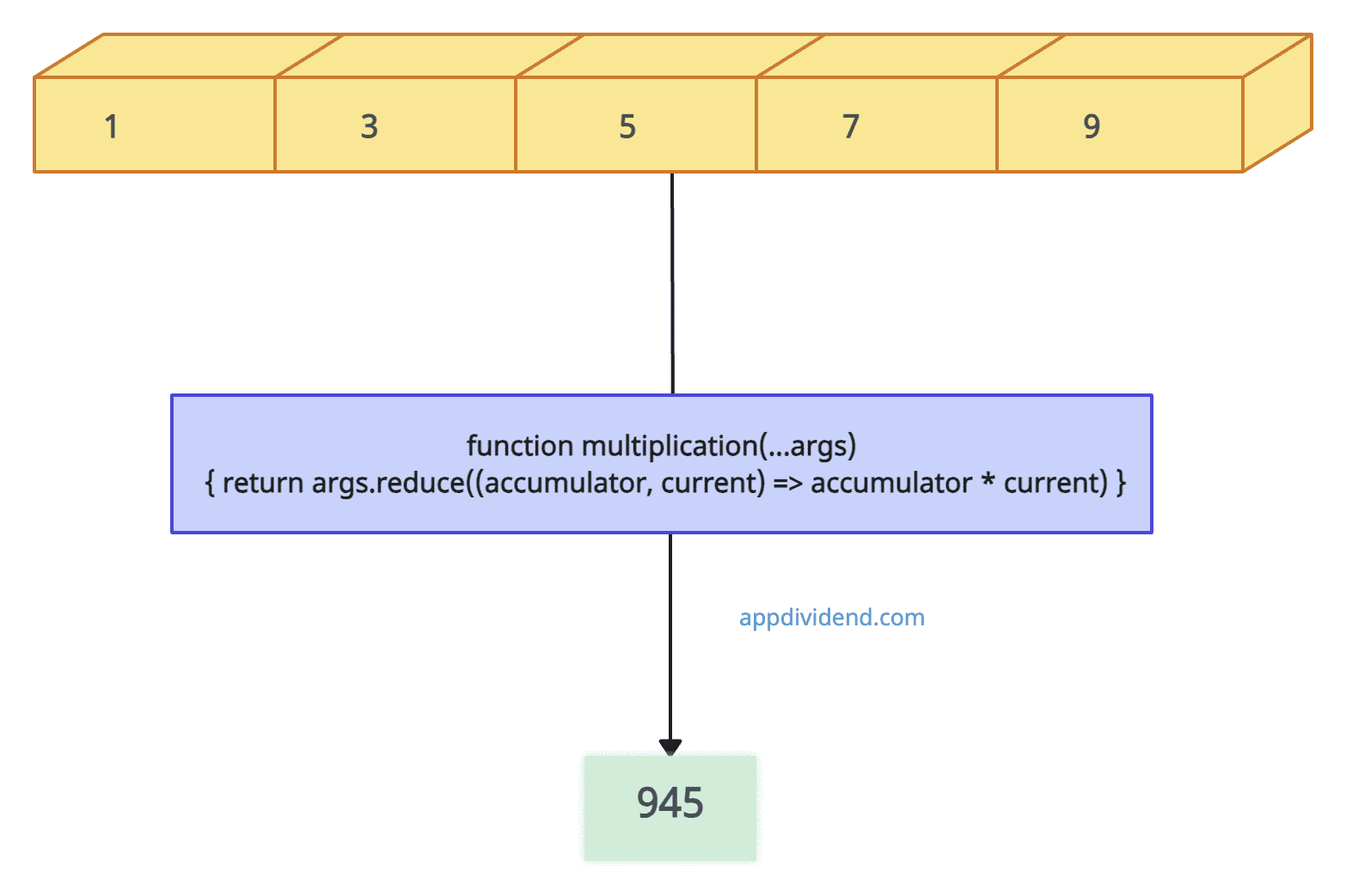 Rest Parameters Mdn _ Rest parameters and spread syntax – FABDQ