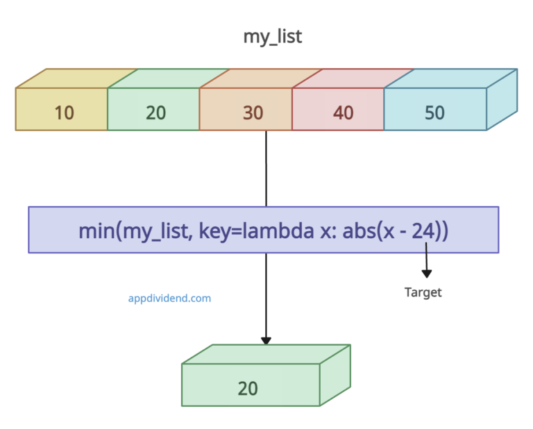 minmax-algorithm-to-find-minimum-and-maximum-of-an-unsorted-array