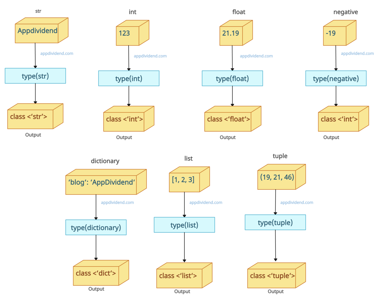 how-to-check-data-type-in-python