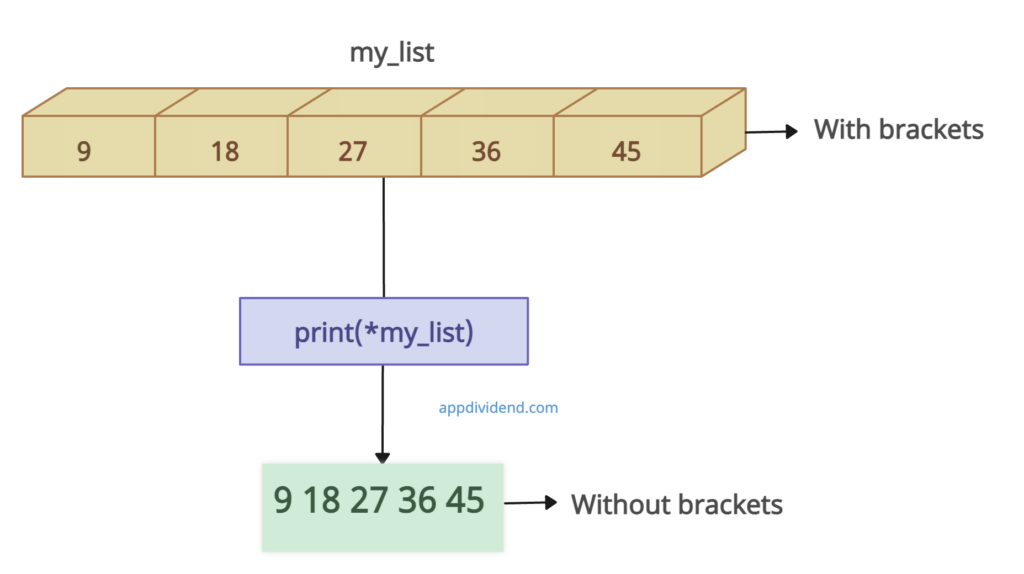 how-to-print-list-without-brackets-in-python