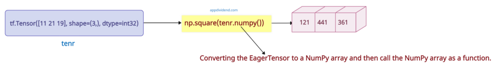 Fixing the 'tensorflow.python.framework.ops.EagerTensor' object is not callable