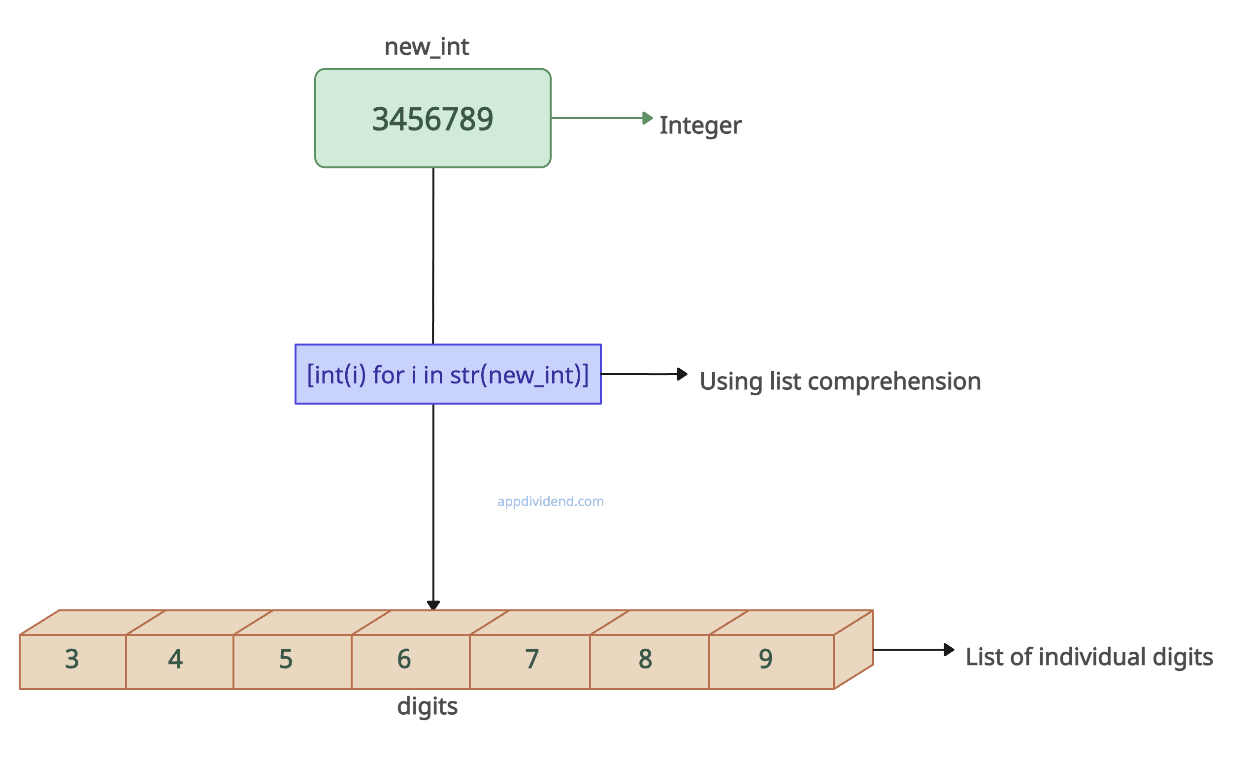 how-to-split-an-integer-into-digits-in-python