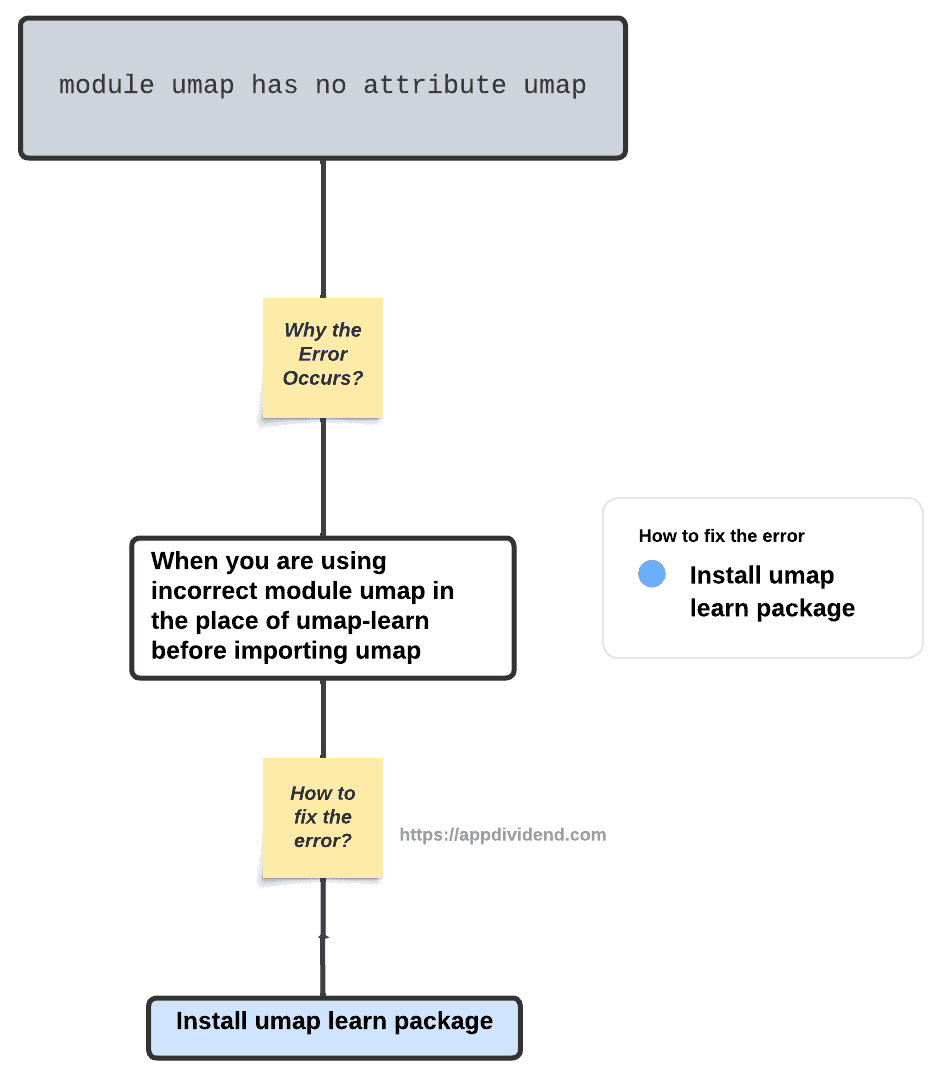 Python How To Resolve The Error Module Umap Has No At - vrogue.co