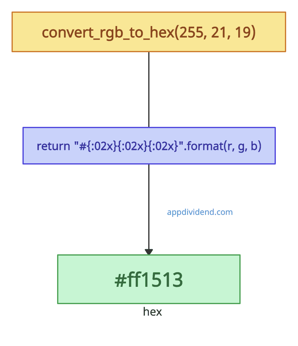 Convert Rgb To Hex Python