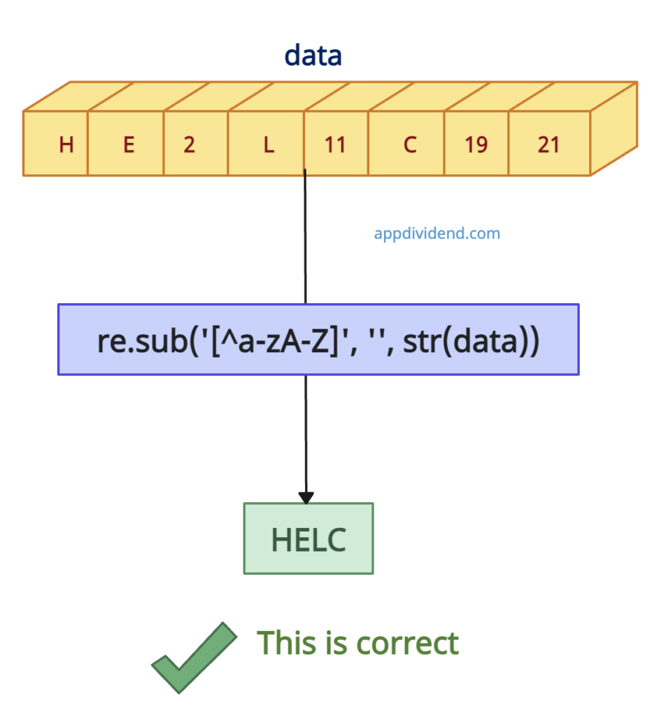 Visual representation of fixing the error