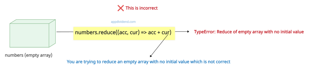 Visual representation of the TypeError - reduce of empty array with no initial value