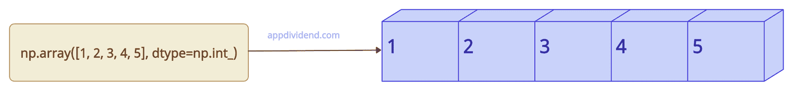 Numpy Int64 To Int | Converting numpy dtypes to native python types ...