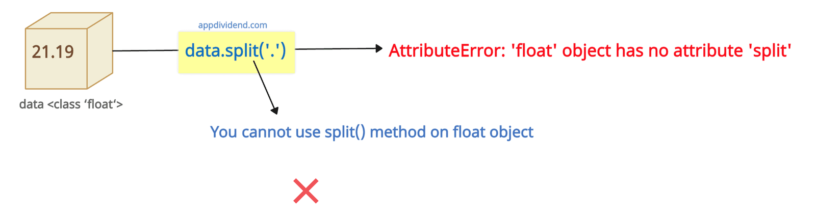 Attributeerror Float Object Has No Attribute Copy – VYTT