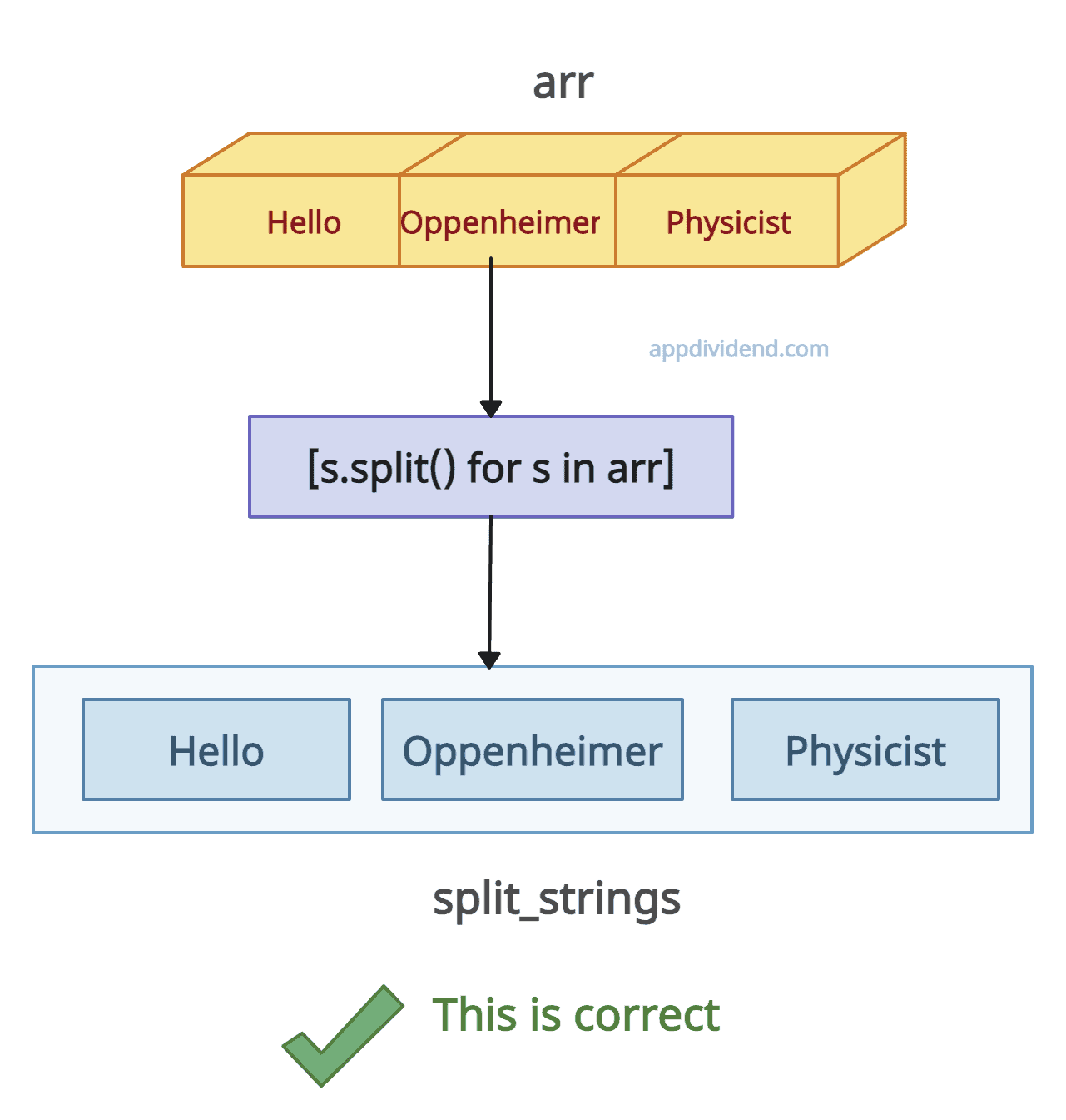 How to Fix AttributeError: 'numpy ndarray' object has no attribute 'split'